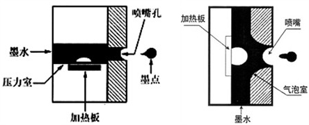 热感应喷墨