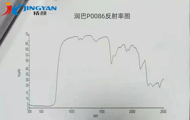 润巴P0086苝黑颜料红外反射率图谱