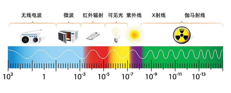 颜料的红外反射电磁波谱