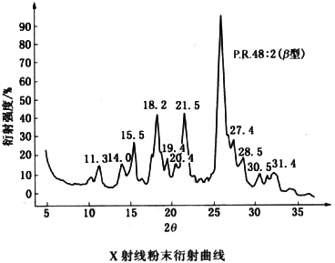 X射线粉末衍射曲线