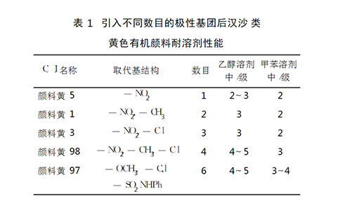 黄色有机颜料耐溶剂性