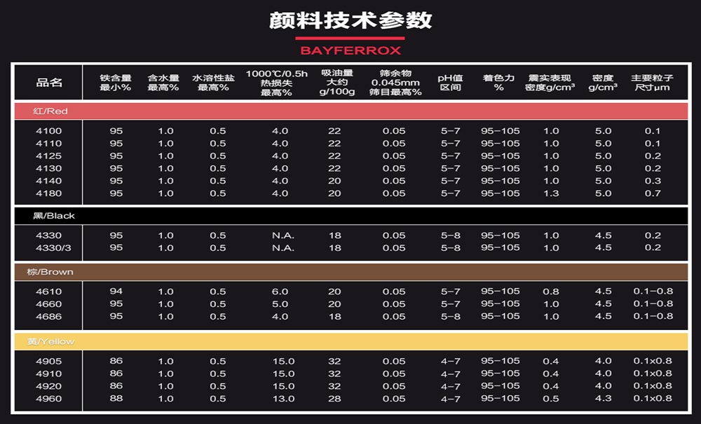 拜耳乐合成氧化铁颜料技术参数