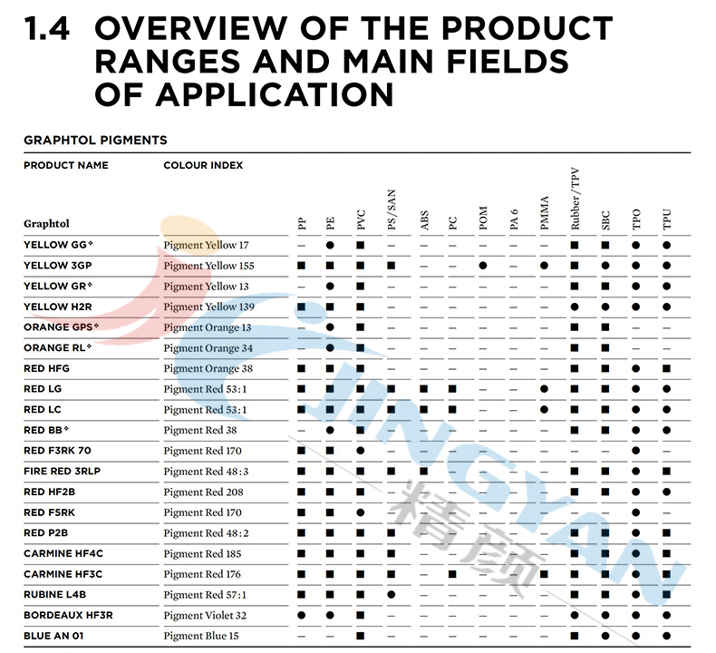 科莱恩Graphtol颜料产品范围和主要领域概述