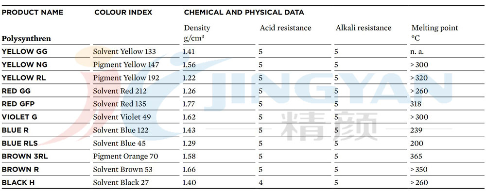 科莱恩POLYSYNTHREN染料化学和物理数据