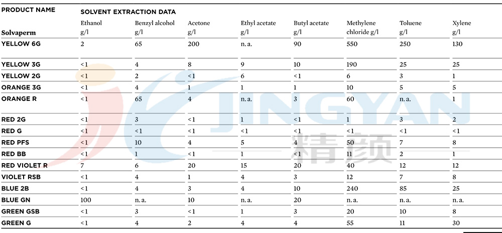 科莱恩SOLVAPERM染料溶剂萃取数据